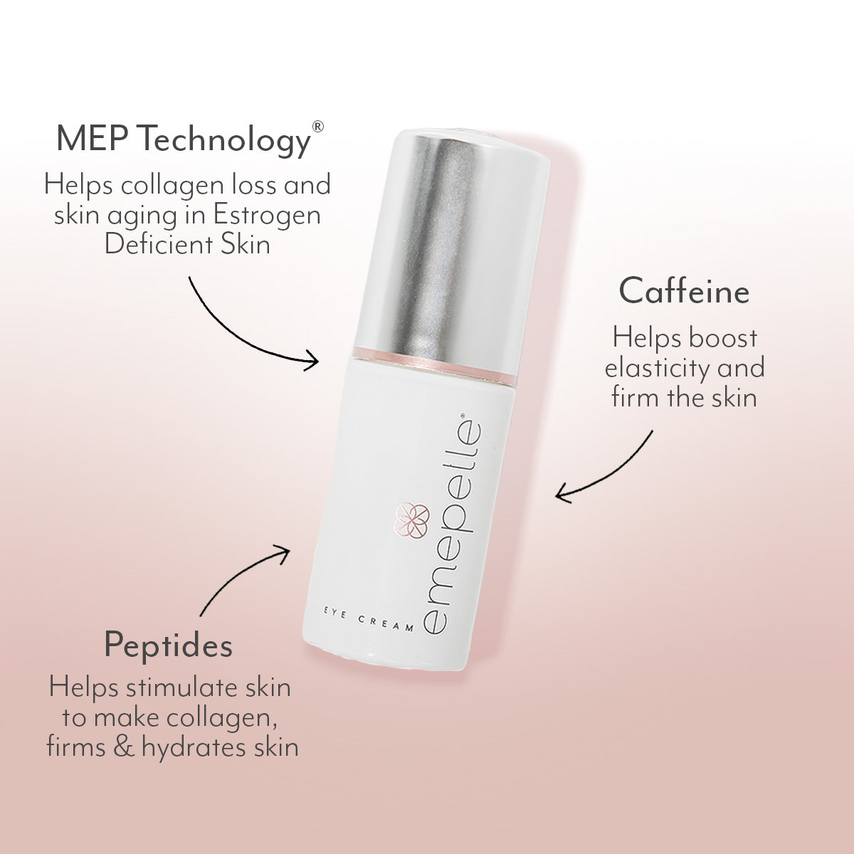 Emepelle Night Cream. MEP Technology Caffeine Peptides