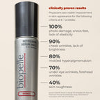 Retriderm Serum Mild. clinically proven results. Physicians saw visible improvement in skin appearance for the following crtieria at 8 - 12 weeks. 100% photo damage, crows feet, lack of elasticity. 90% cheek wrinkles, lack of brightness. 80% mottled hyper-pigmentation. 70% under-eye wrinkles, forehead wrinkles. 40% skin roughness.