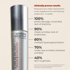 Retriderm Serum Plus. Clinically proven results. Physicians saw visible improvement in skin appearance for the following criteria at 8 to 12 weeks. 100% photo damage, crows feet, lack of elasticity. 90% cheek wrinkles, lack of brightness. 80% mottled hyper-pigmentation. 70% under-eye wrinkles, forehead winkles. 40% skin roughness.