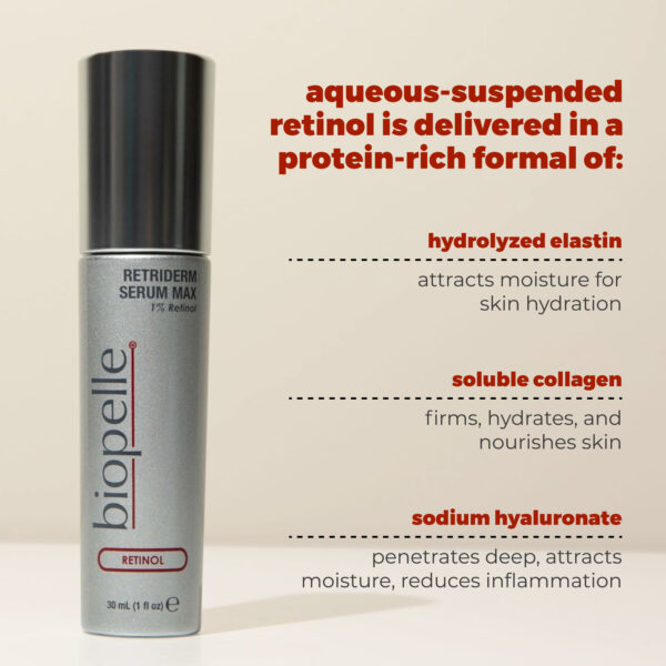 Retriderm Serum Max. aqueous-suspended retinol is delivered in a protein-rich format of: hydrolyzed elastin. attracts moisture for skin hydration. soluble collagen. firms, hydrates and nourishes skin. sodium hyaluronate penetrates deep, attracts, moisture, reduces inflammation.