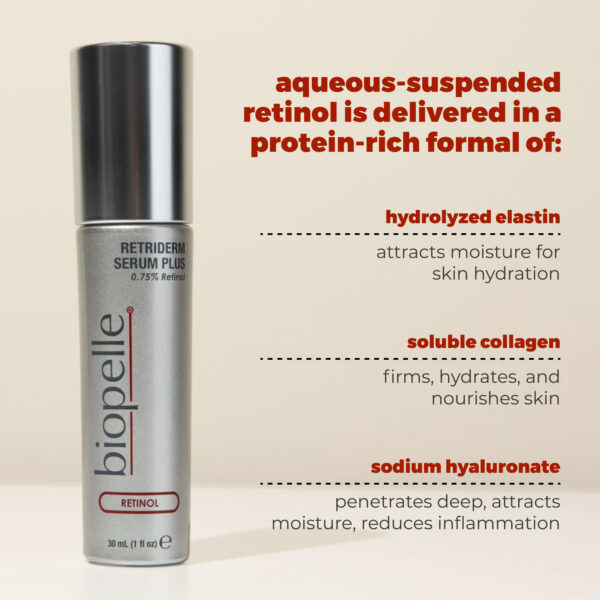 Retriderm Serum Plus. aqueous-suspended retonol is delivered in a protein-rich format of: hydrolyzed elastin. attracts moisture for skin hydration. soluble collagen. firms, hydrates and nourishes skin. sodium hyaluronate. penetrates deep, attracts moistuture, reduces inflamation.
