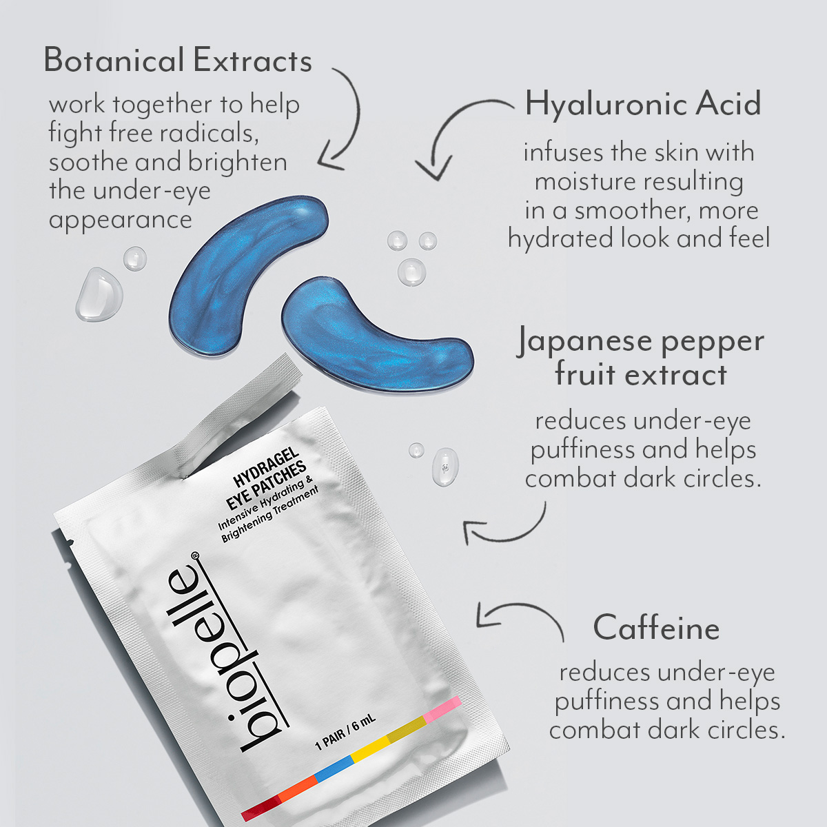 Hydragel Eye Patches Biopelle